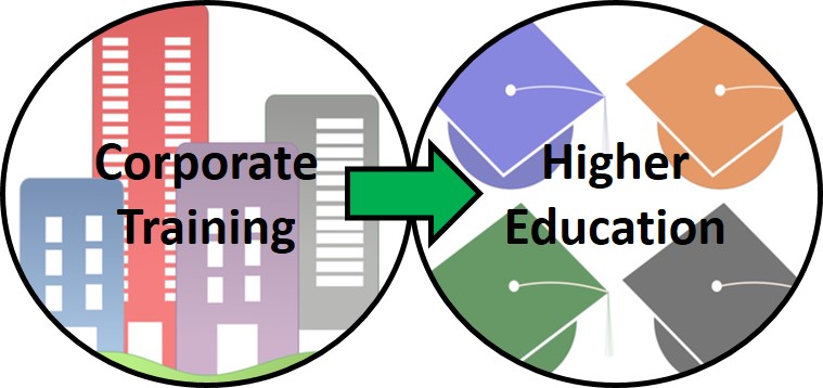 Corporate Training to Higher Education Graphic